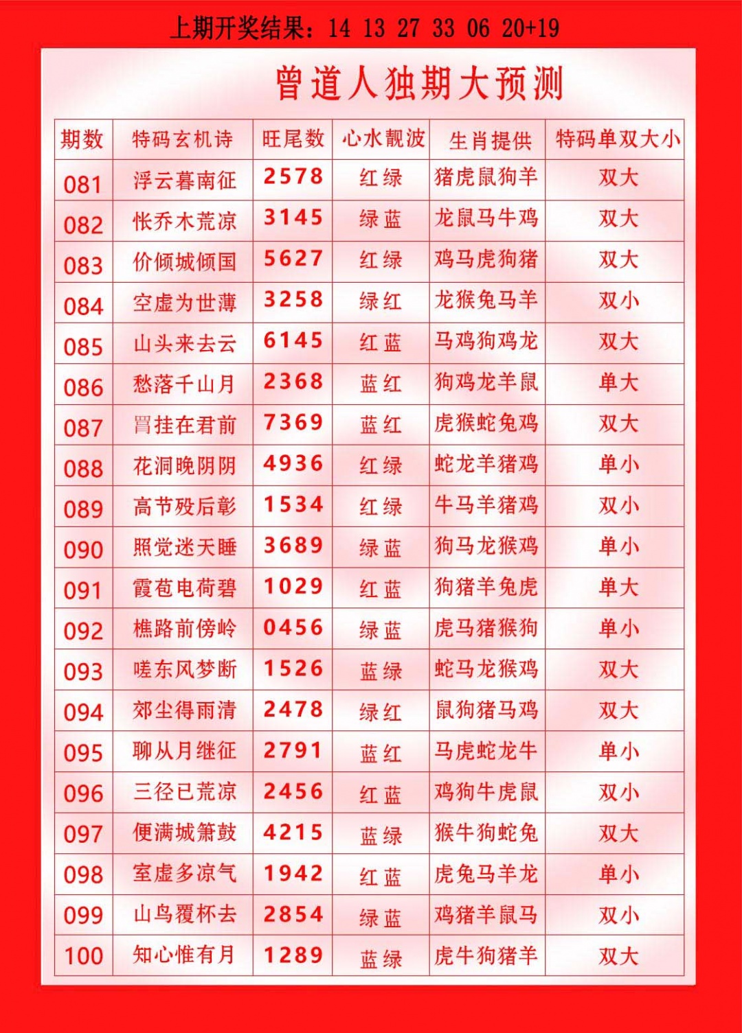 086期曾道人独期大预测[图]